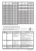 Preview for 35 page of Westen Quasar E Operating And Installation Instructions