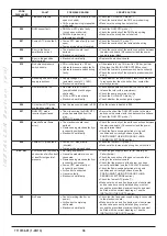 Preview for 36 page of Westen Quasar E Operating And Installation Instructions