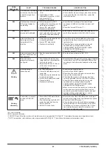 Preview for 37 page of Westen Quasar E Operating And Installation Instructions