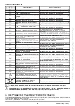 Preview for 47 page of Westen Quasar E Operating And Installation Instructions