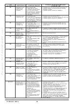 Preview for 56 page of Westen Quasar E Operating And Installation Instructions