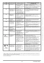 Preview for 57 page of Westen Quasar E Operating And Installation Instructions