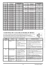 Preview for 75 page of Westen Quasar E Operating And Installation Instructions