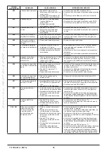 Preview for 76 page of Westen Quasar E Operating And Installation Instructions