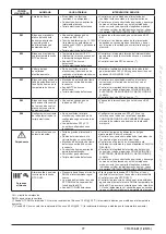 Preview for 77 page of Westen Quasar E Operating And Installation Instructions