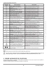 Preview for 87 page of Westen Quasar E Operating And Installation Instructions