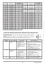 Preview for 95 page of Westen Quasar E Operating And Installation Instructions