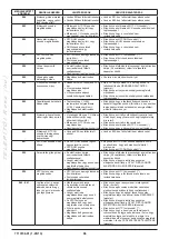 Preview for 96 page of Westen Quasar E Operating And Installation Instructions