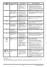 Preview for 97 page of Westen Quasar E Operating And Installation Instructions