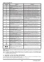 Preview for 107 page of Westen Quasar E Operating And Installation Instructions