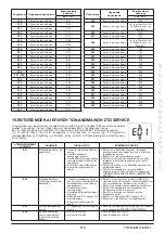 Preview for 115 page of Westen Quasar E Operating And Installation Instructions