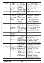 Preview for 116 page of Westen Quasar E Operating And Installation Instructions