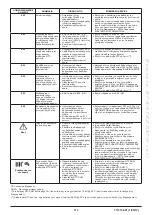 Preview for 117 page of Westen Quasar E Operating And Installation Instructions