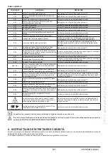 Preview for 127 page of Westen Quasar E Operating And Installation Instructions