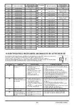 Preview for 135 page of Westen Quasar E Operating And Installation Instructions