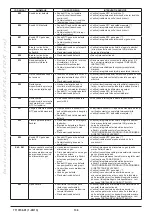 Preview for 136 page of Westen Quasar E Operating And Installation Instructions