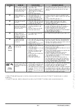 Preview for 137 page of Westen Quasar E Operating And Installation Instructions