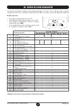 Preview for 19 page of Westen Star Digit 1.240 Fi Instructions For The User And The Installer