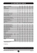 Preview for 35 page of Westen Star Digit 1.240 Fi Instructions For The User And The Installer