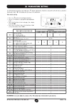 Preview for 53 page of Westen Star Digit 1.240 Fi Instructions For The User And The Installer