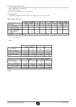 Preview for 82 page of Westen Star Digit 1.240 Fi Instructions For The User And The Installer