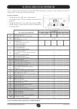 Preview for 85 page of Westen Star Digit 1.240 Fi Instructions For The User And The Installer