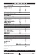 Preview for 30 page of Westen star master 240 Fi Instructions For The User And The Installer