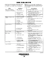 Предварительный просмотр 35 страницы Westerbeke 110T4 Operator'S Manual