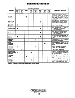 Preview for 22 page of Westerbeke 11A-1 Operator'S Manual