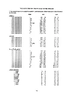 Preview for 64 page of Westerbeke 12.0BTD50-HERTz Operator'S Manual