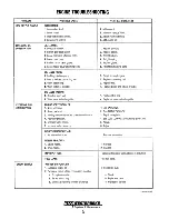 Preview for 10 page of Westerbeke 120D-TWO Operator'S Manual