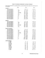 Предварительный просмотр 73 страницы Westerbeke 12B TWO Operator'S Manual