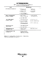 Preview for 45 page of Westerbeke 13.5 EDE 50Hz Operator'S Manual