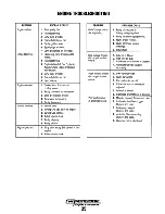 Preview for 43 page of Westerbeke 3.8 BCGB - 50Hz Operator'S Manual