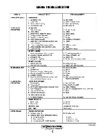 Предварительный просмотр 14 страницы Westerbeke 55A FOUR Service Manual