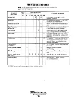 Preview for 18 page of Westerbeke 65A-FOUR Operator'S Manual