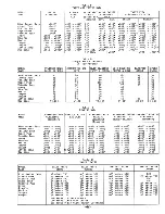 Предварительный просмотр 76 страницы Westerbeke ATOMIC 4 Operation And Maintenance Manual