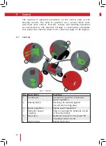 Предварительный просмотр 28 страницы Westermann Cleanmeleon 2 PRO Operating Instruction