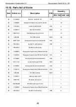 Preview for 53 page of Westermann Cleanmeleon ll Operating Instructions And Spare Parts List