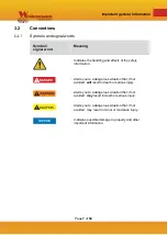 Preview for 8 page of Westermann Honda WKB660 Operating Manual