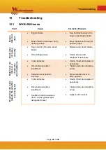 Preview for 44 page of Westermann Honda WKB660 Operating Manual