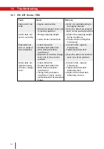 Preview for 52 page of Westermann WR 840 Battery Operating Instructions Manual