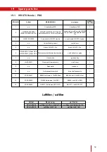 Preview for 59 page of Westermann WR 840 Battery Operating Instructions Manual