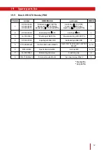 Preview for 67 page of Westermann WR 840 Battery Operating Instructions Manual