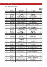 Preview for 69 page of Westermann WR 840 Battery Operating Instructions Manual