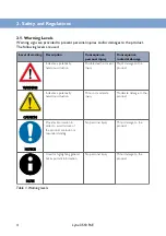 Предварительный просмотр 4 страницы Westermo 3627-0502 Manual