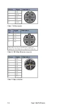 Предварительный просмотр 14 страницы Westermo 3635-0110 User Manual