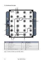 Предварительный просмотр 12 страницы Westermo 3635-1010 User Manual