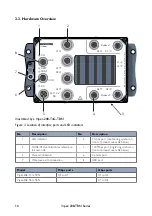 Предварительный просмотр 10 страницы Westermo 3635-2020 User Manual