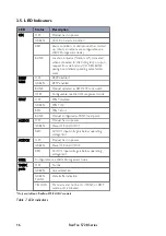 Предварительный просмотр 16 страницы Westermo 3641-4450 User Manual